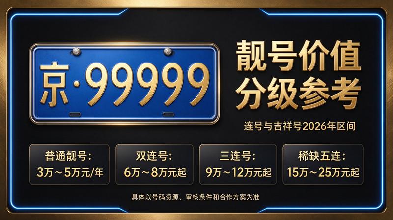 北京租电车指标多少钱 - 车辆展示